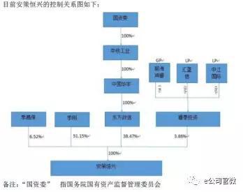 假央企肆虐 华宇公司盯上了迪威迅还坑了融钰