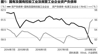 兴业银行鲁政委:国企降杠杆 私企加杠杆