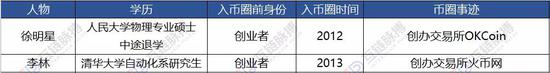 (“禁足”国内的币圈人士 制图:互链脉搏)