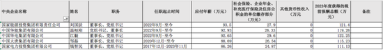 (数据来源:国务院国资委网站及各央企官网)