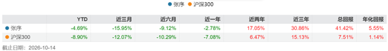 百亿量化老将或“奔私”，华安基金补位者能接住吗？