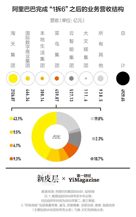 阿里巴巴怎么了