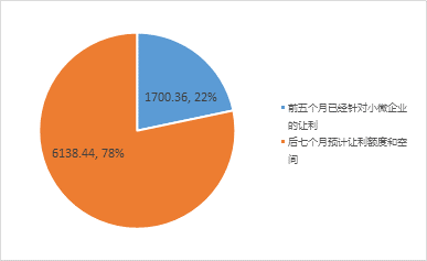 资料来源:人民银行,银保监会,京东数字科技