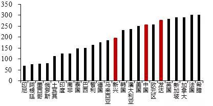 数据来源:WIND,中泰证券研究所