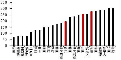 数据来源：WIND，中泰证券研究所