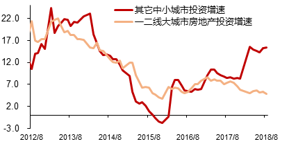 数据来源:WIND,中泰证券研究所