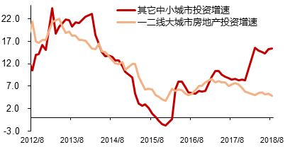 数据来源：WIND，中泰证券研究所