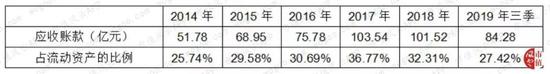 「2019注册绑卡送现金秒提现」拼多多上市,这个三岁企业真的逆风翻盘了吗?