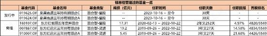 基金玩崩了就跑，跳槽到泉果基金重新“出发”！钱思佳的基金你敢买吗？