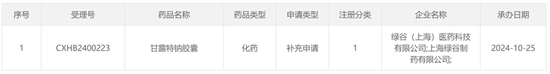 绝望的绿谷医药：“神药”竟只是测试版