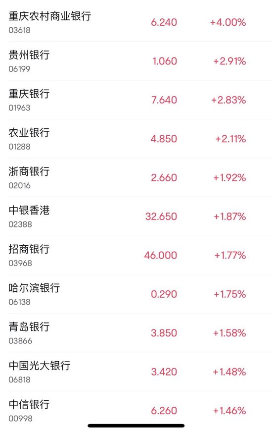 港股涨跌不一,恒生指数录得七连涨
