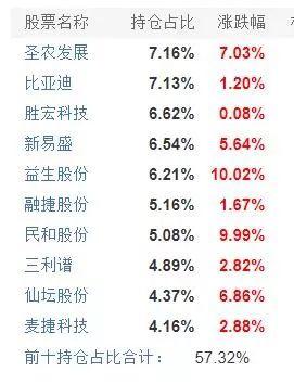 <strong>二、券商行情</strong>