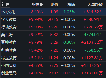 兔年第一波利好来了？A股“开门红”，这个板块掀涨停潮......