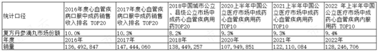 剥离商业板块，现金流明显改善，天士力：产品广撒网“全都要”，当务之急仍是聚焦