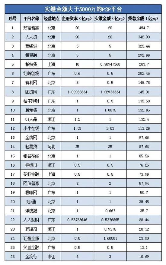 (制图:投中网)