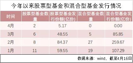 一个常住人口刚刚突破200万_常住人口登记表(3)