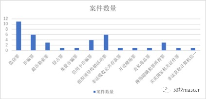 以购买比特币的形式诈骗_比特币诈骗聊天全过程_浙江比特币诈骗案