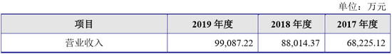 IPO审6过6 浙江2家江苏2家上海2家