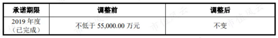 罗欣药业刚借壳就要更改业绩承诺 原老板曾“吹完牛”立即套现走人