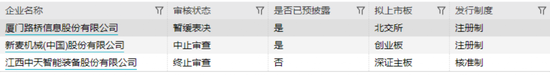 财通证券、中银国际证券、金圆统一证券“栽了”！