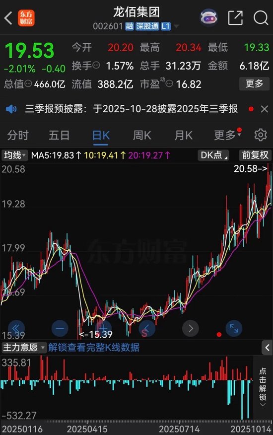 懵了！有内鬼？A股钛白粉龙头，起诉