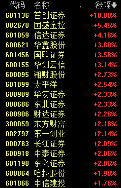 刚刚，人民币强势拉升！