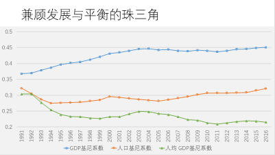 2019珠三角人口_图 1:珠三角部分城市最近十年户籍/常住人口变化趋势-从城市群