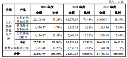 农机IPO里藏着一堆关系户,联适技术实控人仍与前东家“藕断丝连”