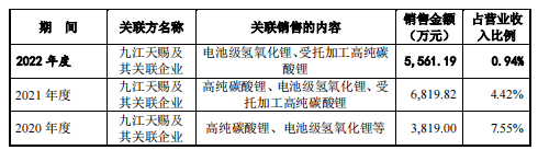 容汇锂业就差“锂”了