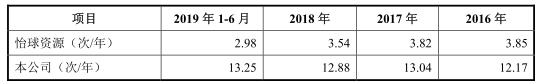 顺博合金4成应收账款逾期 毛利率个位数行业产能过剩