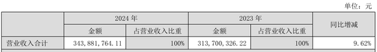 “火腿第一股”又卖壳,8.7亿卖了控股权!