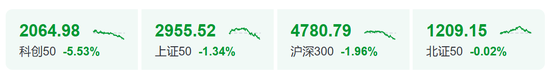 13:10，A股跳水！原因找到了