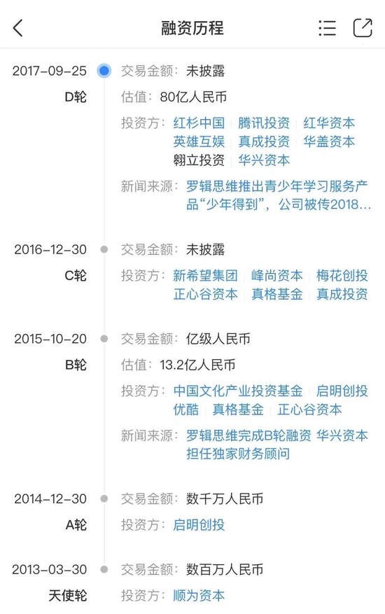 Thinking Creation Financing Process Screenshot of Tianyancha