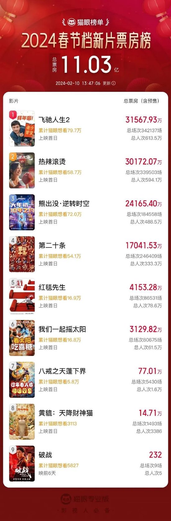 爆了！今天，贾玲刷爆全网！