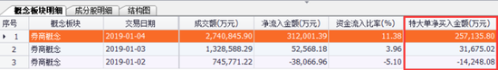 图片来源：Choice数据