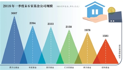 6只独角兽基金获批 值不值得个人投资者买?