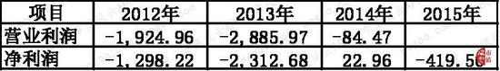 尊龙在线娱乐网址_呼和浩特二手房涨幅连续8个月第1 哪些城市房价回暖?