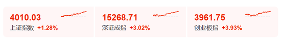 今日，A股大反攻！全球加息潮，要来了