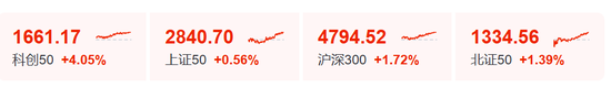 今日，A股大反攻！全球加息潮，要来了