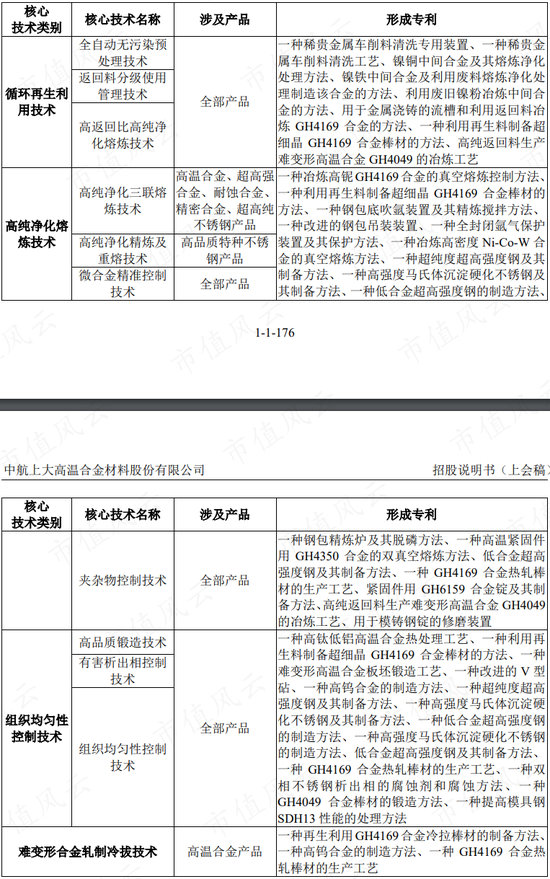 账上现金只剩3000多万，急需上市圈钱！科级公务员摇身变成实控人，开口就要12.5亿：中航上大，配吗？