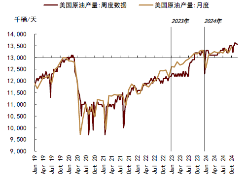 资料来源：EIA，中金公司研究部