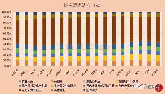 （来源：中电联）