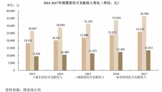 另一个观察行业潜力的指标是人均液态奶消费量。