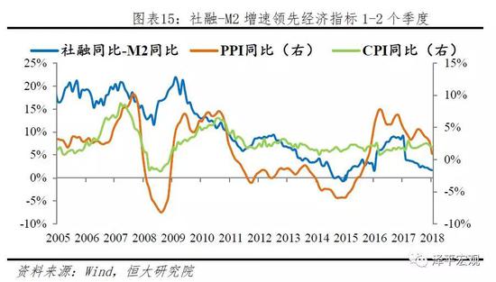 货币总量衡量经济_数字货币图片