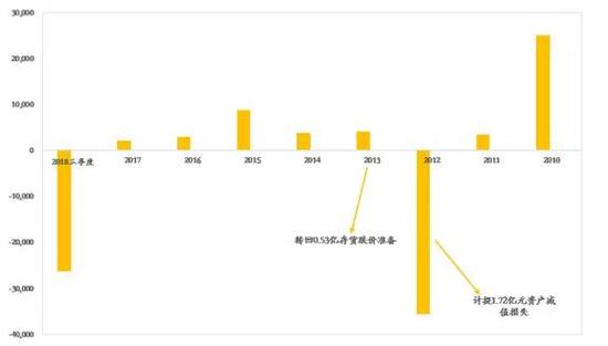 *资料来源：wind，如是金融研究院