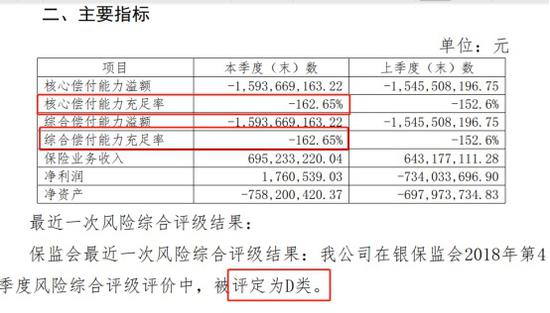 2019年一季度偿付能力报告截图