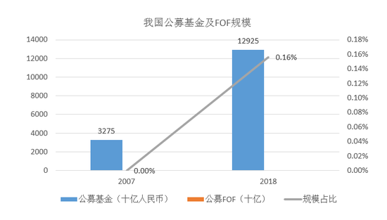 美国共同基金占gdp份额_沙特2.7万亿美元投资计划占全球共同基金市场份额10