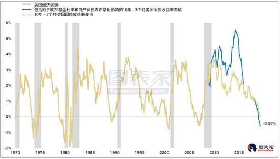 波動率指數VIX將在40左右見頂，然後纔會開始正常化。