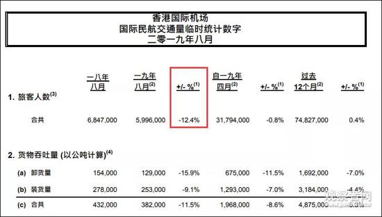 图自香港国际机场官网