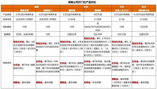 3u娱乐赌场 - 保本理财产品越来越少 闲钱该往哪投
